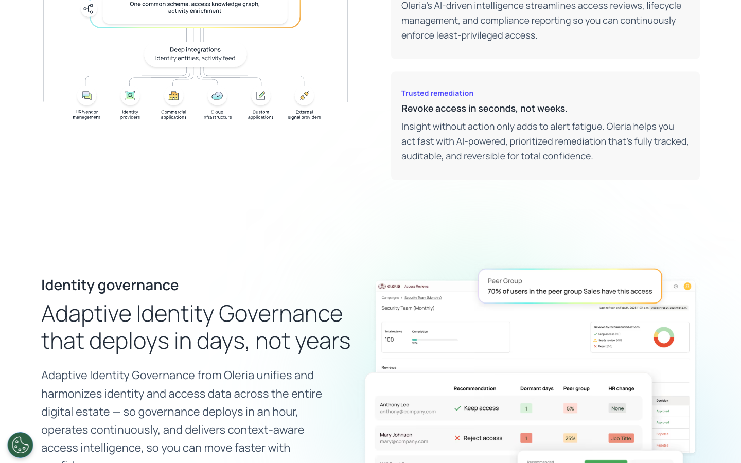 Oleria resources section — CMS-driven editorial.